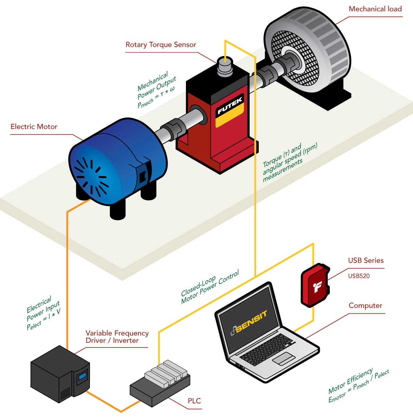 الكتروميكانيك l'électromécanique - apprendre anglais : 3 (moteur à essence  VS moteur diesel ) 