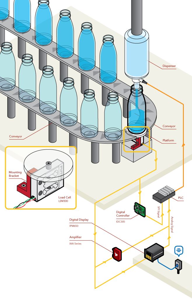 Remplissage et pesage de bouteille